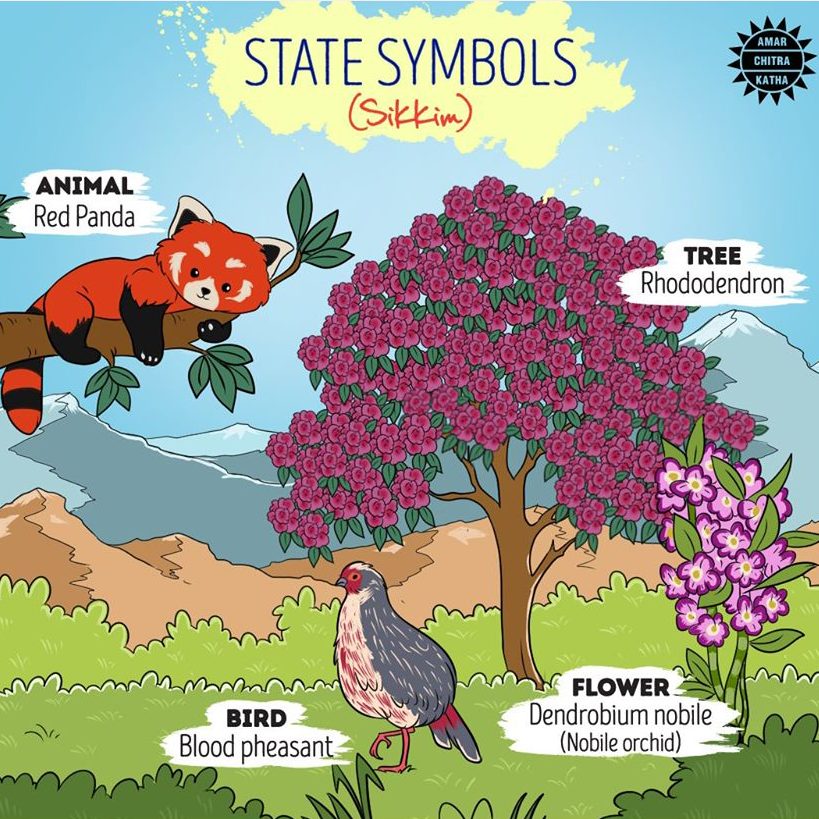 The Story Of Sikkim Amar Chitra Katha