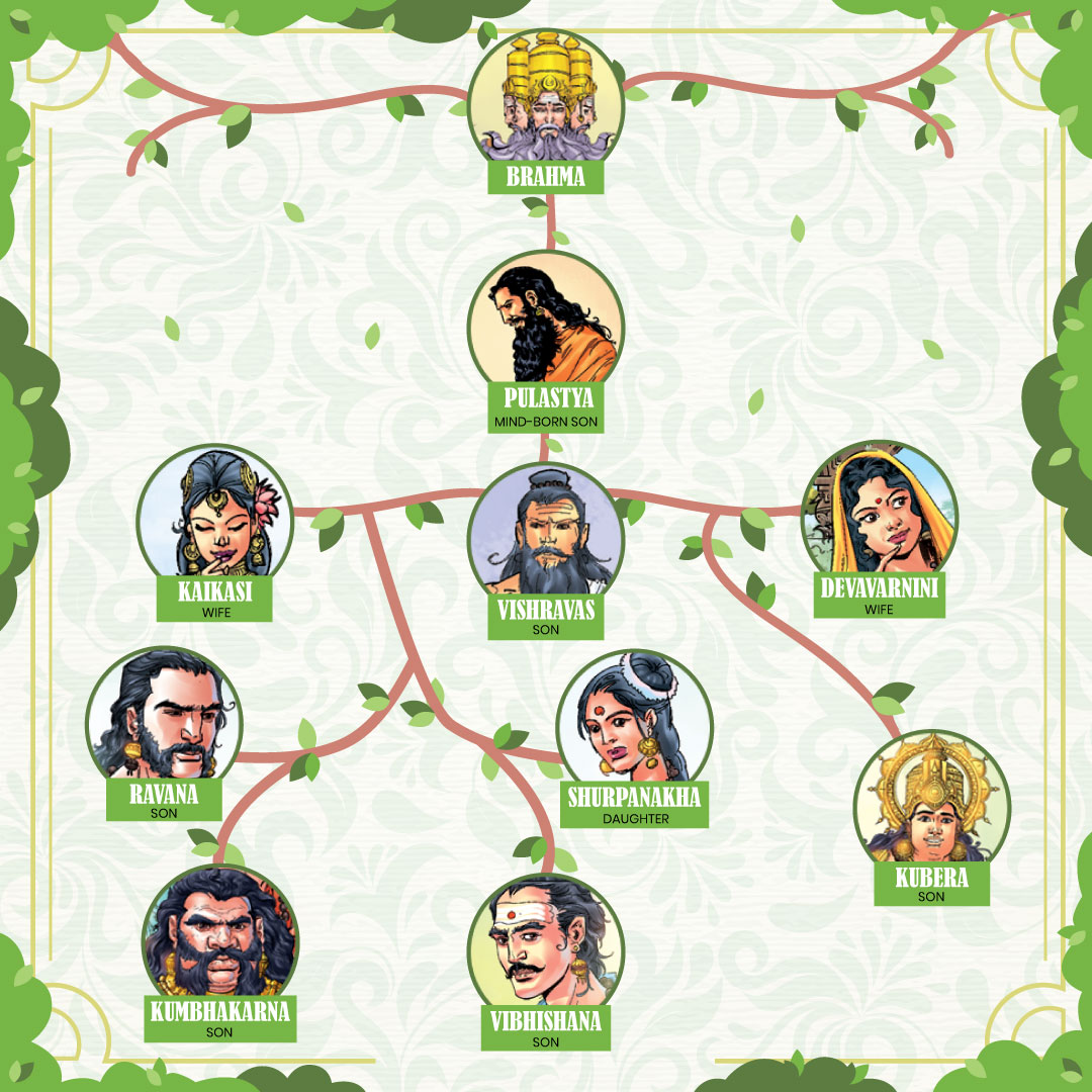 Shiva God Family Tree