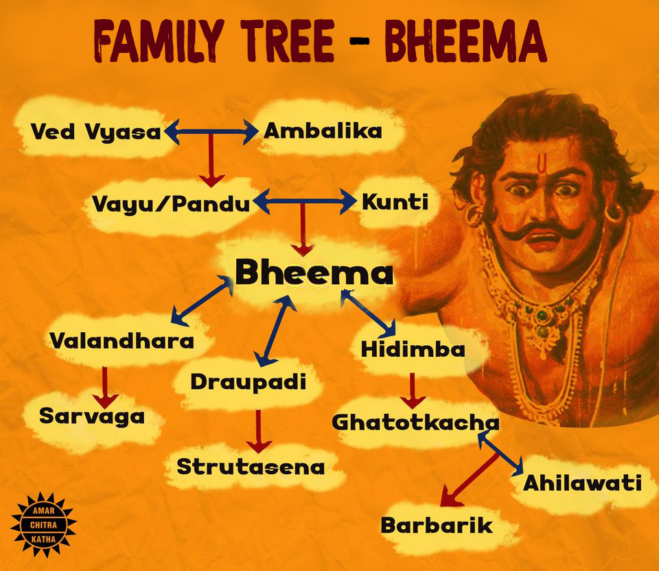 Bheema | Amar Chitra Katha